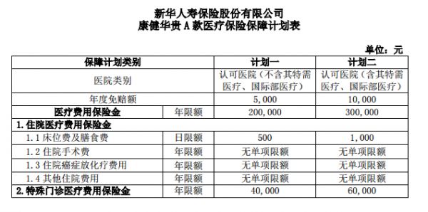 新華人壽康健華貴A款醫(yī)療保險(xiǎn)產(chǎn)品簡(jiǎn)介