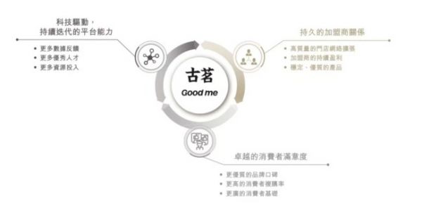 古茗更新招股書(shū)：2023年加盟商單店經(jīng)營(yíng)利潤(rùn)達(dá)37.6萬(wàn)元