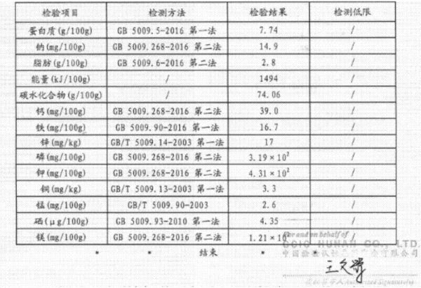 一種營(yíng)養(yǎng)糕及其制備方法與流程