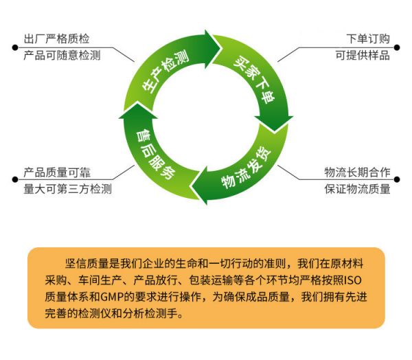 產(chǎn)品質(zhì)量可靠