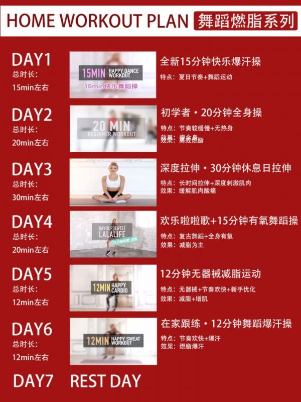 帕梅拉全身燃脂一周计划分阶段训练