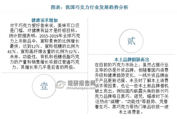資料來源：觀研天下整理