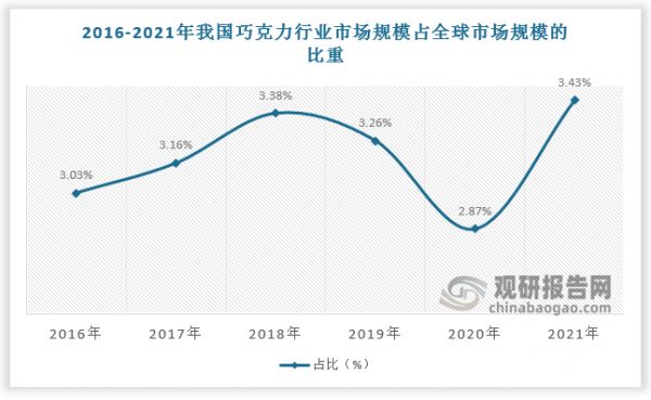 數(shù)據(jù)來源：觀研天下數(shù)據(jù)中心整理