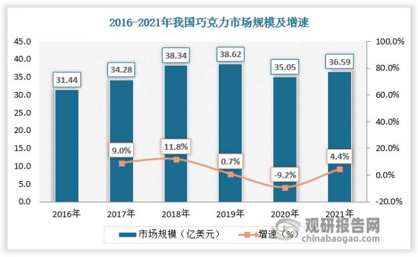 數(shù)據(jù)來源：觀研天下數(shù)據(jù)中心整理