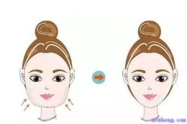 面部吸脂是什么 面部吸脂有什么用