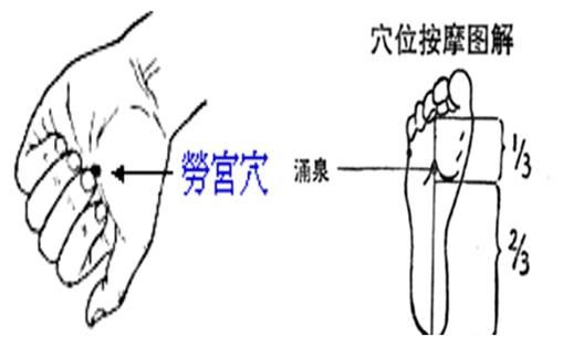 自我醫(yī)療保健：拔罐養(yǎng)生常用方法，讓身體充滿活力！
