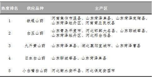 點擊進入下一頁