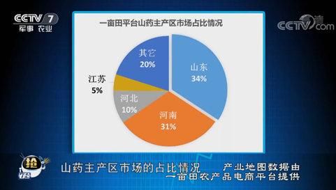 點擊進入下一頁