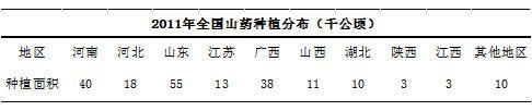 點擊進入下一頁