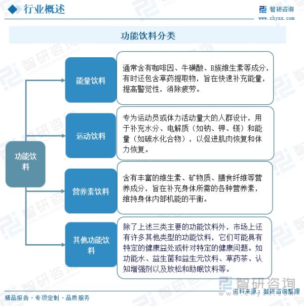 功能饮料分类