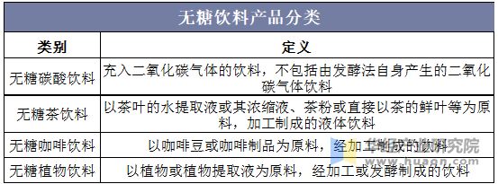無(wú)糖飲料產(chǎn)品分類(lèi)