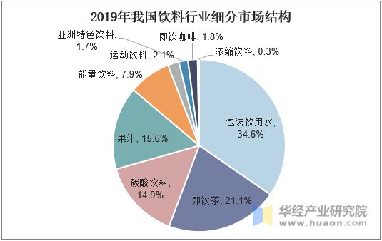 2019年我國(guó)軟飲料行業(yè)細(xì)分市場(chǎng)結(jié)構(gòu)