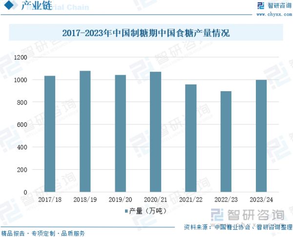 2017-2023年中國制糖期中國食糖產(chǎn)量情況