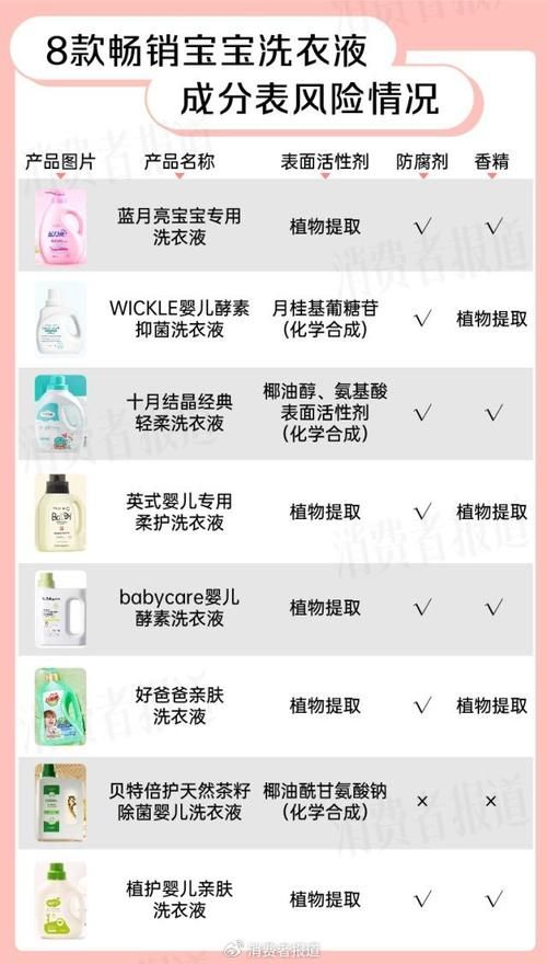 減肥產(chǎn)品哪個效果最好最安全_效果特別好的減肥產(chǎn)品_效果很好的減肥產(chǎn)品