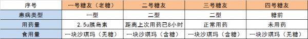 春雨醫(yī)生