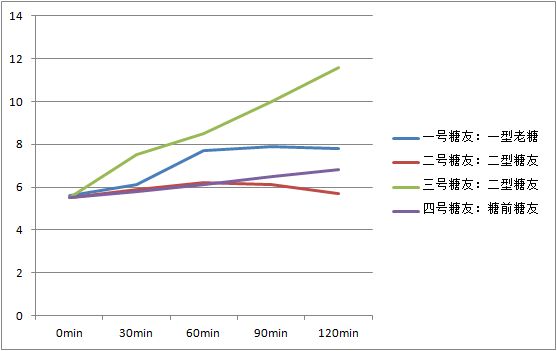 春雨醫(yī)生