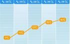 最高16℃！明起湖南徹底放晴