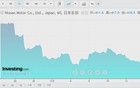 太突然！暴漲24%！