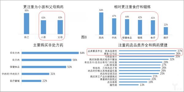 25-45歲女性顧客群體的購買行為及其影響因素