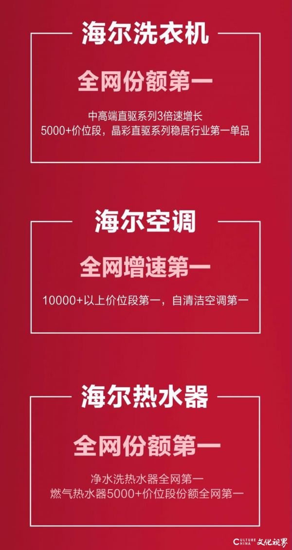 份額第一、增速第一、加購第一……海爾智家“雙11健康好物節(jié)”迎來火爆開門紅