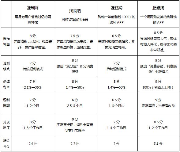 点击查看高清原图