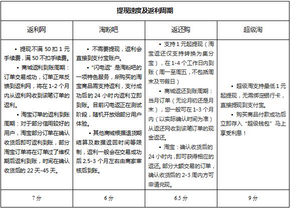 点击查看高清原图