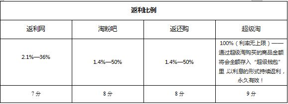 点击查看高清原图