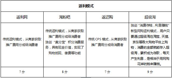点击查看高清原图