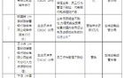 江蘇多家郵政儲蓄銀行被罰，多名干部被處分！