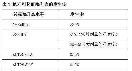 他汀 表.png
