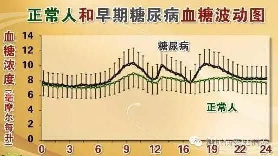 春雨醫(yī)生
