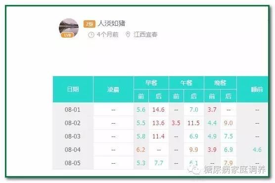 春雨醫(yī)生