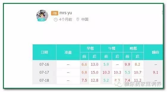春雨醫(yī)生