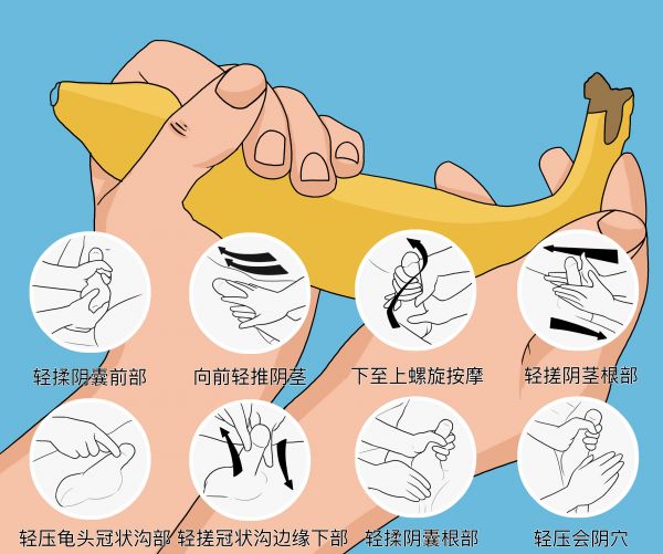 陰莖怎么按摩.jpg