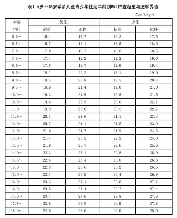 減肥總反彈的原因終于找到：原來大腦被“破壞”了