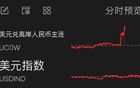 剛剛，降息！美股、金價卻直線下跌！發(fā)生了什么？