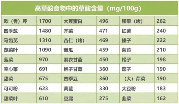 一盘家常菜下肚，引发急性肾损伤！为什么？