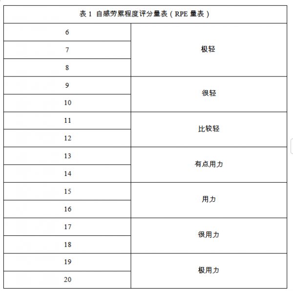 【AI＋科普】全国高血压日|请收藏 送给高血压患者的运动宝典