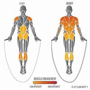 如何提高心肺功能呢？做對(duì)6件事，你的心肺比別人更健康！