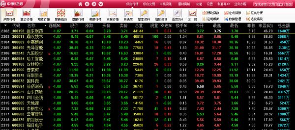 中泰證券融易匯截圖