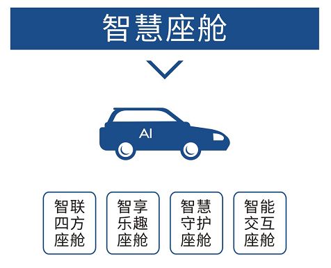 中國汽研推出“智慧健康座艙”認證