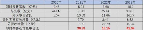 圖：健之佳O2O業(yè)務剖析，來源：錦緞研究院