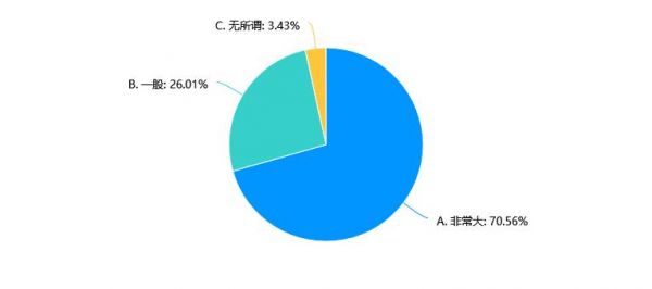 受访者对茶饮产品健康的关注度。（数据来源：中国消费者报社）.jpg