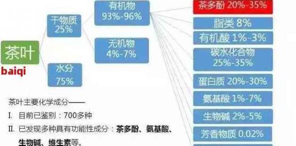 全面解讀減肥茶排行榜：權(quán)威評測 科學(xué)推薦，助您輕松找到減肥茶！