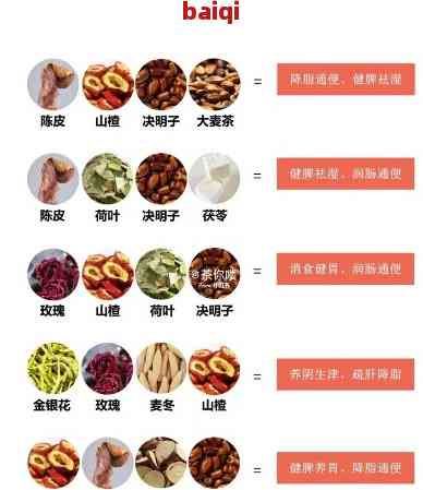 全面解讀減肥茶排行榜：權(quán)威評測 科學(xué)推薦，助您輕松找到減肥茶！