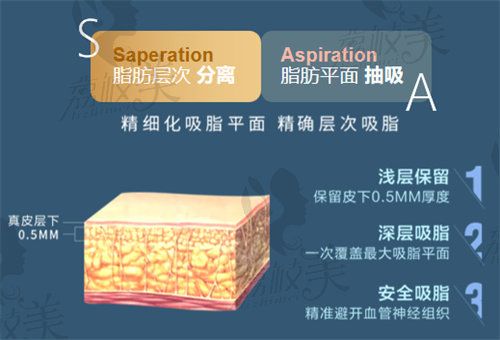 上海腰腹吸脂多少錢