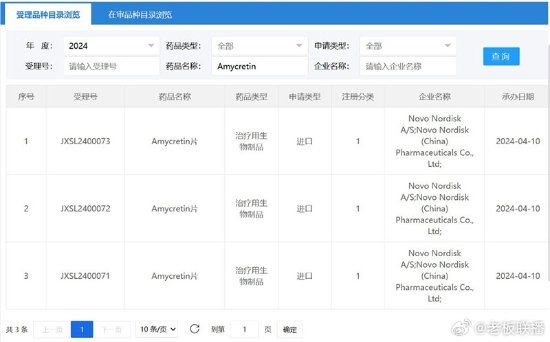 肥胖超重者福音！新型减肥药首次在中国获得受理