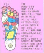 足部按摩的方法及注意事项