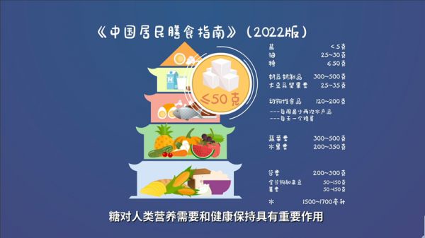 科學(xué)認(rèn)識食糖｜市面上的“0”糖、甜味劑真的健康嗎？