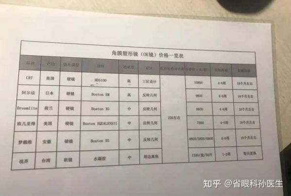 塑形要多少錢？哪些因素會(huì)影響價(jià)格？